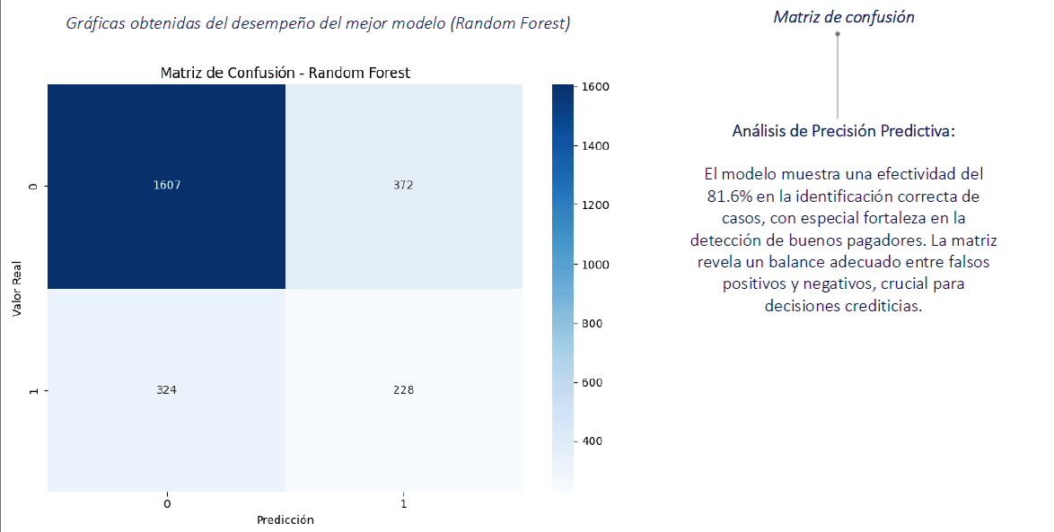 Matriz de confusión