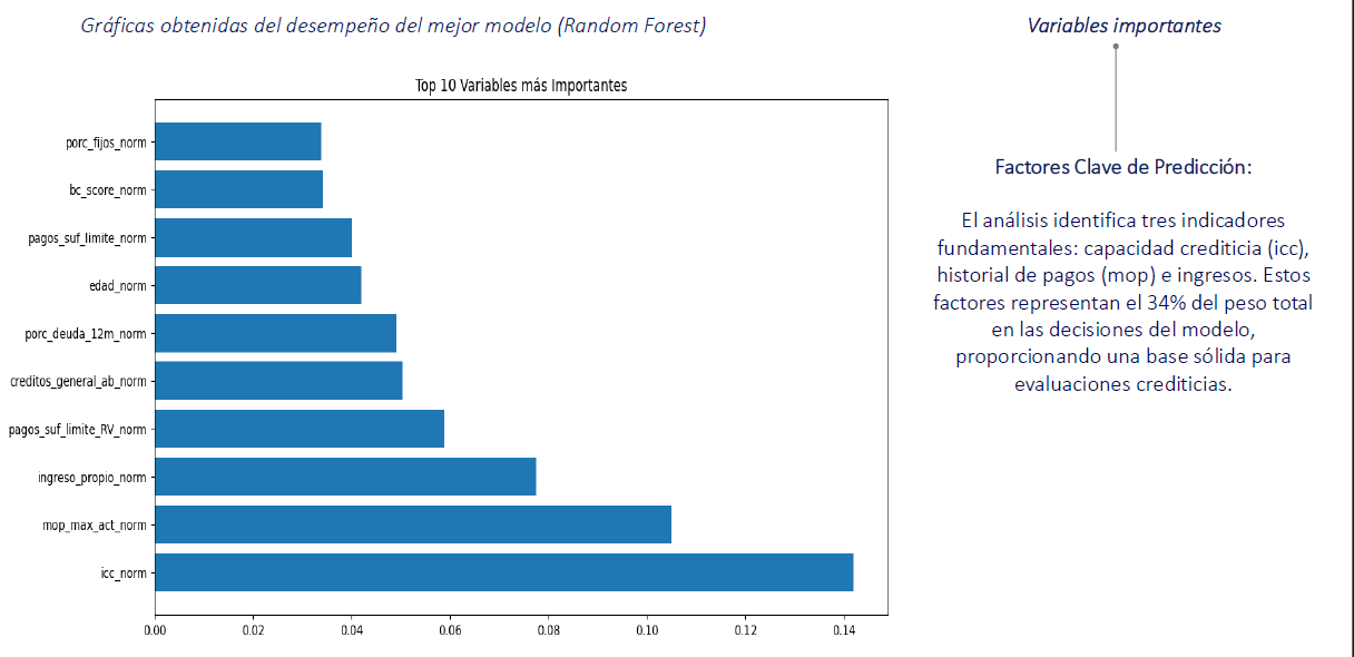 Variables más importantes